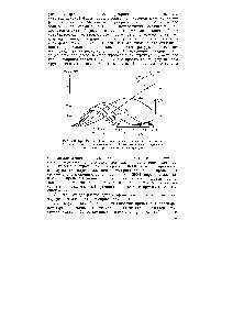 Рис. У.8. Кривые изменеиия во времени <a href="/info/263303">степени гидратации</a> т ( ) и прочности при сжатии (2—7) водонасыщенного цементного камня при различной температуре