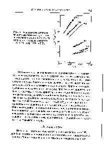 Рис. 6. Зависимость <a href="/info/7621">адиабатической сжимаемости</a> от температуры для ряда <a href="/info/998531">расплавов галогенидов</a> щелочных металлов ([70,71], стр 3131, и [7]).