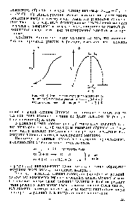 Рис. УП1-6. <a href="/info/330551">Зависимости степени превращения</a> от времени (а) и скорости реакции от (б) в слу-
