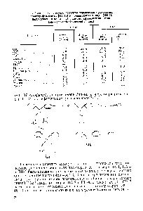 Таблица 8. Летучие <a href="/info/471686">продукты термического разложения</a> политерефталамида (ПА-13) и полипиромеллитимида (ПИ-7), полученных на основе 4,4 -диаминодифенилциклогексана (<a href="/info/141113">масс-спектрометрический</a> анализ)