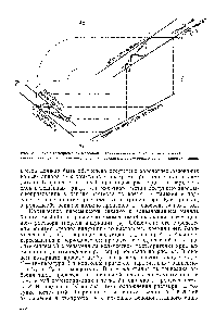 Рис. 6.4. Схема изогидрической <a href="/info/144902">массовой кристаллизации</a> в периодическом режиме 
