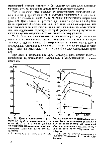 Рис. 32. Кривые малоцинковой усталости (7, 2, 3) и <a href="/info/69599">коррозионной усталости</a> 4, 5, б) в 3 %-ном растворе N301 образцов из закаленной и высоко-отпущенной стали 40Х при мягком наг-ру/кении 