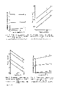 Рис. 8. Зависимость динамической вязкости растворов ДХА в анилине от концентрации 