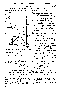 Рис. У1-9. <a href="/info/939489">Зависимость равновесного</a> состава <a href="/info/1289198">смеси газов</a>, полученной при дегидрировании бутаиа, от температуры [14] 