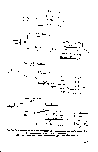 Рис. 74. Различные варианты комбинирования процессов на зарубежных НПЗ ВТ — <a href="/info/76404">вакуумная трубчатка</a>, ВБ — висбрекинг,