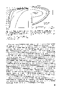 Рис. 3.32. Диаграмма устойчивости частиц латекса при гомокоагуляции