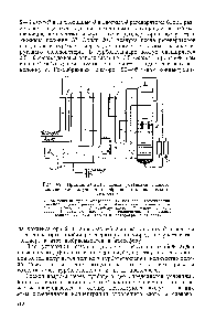Рис. 69. Принципиальная <a href="/info/1873812">схема установки низкого давления</a> для получения газообразного технологического кислорода 