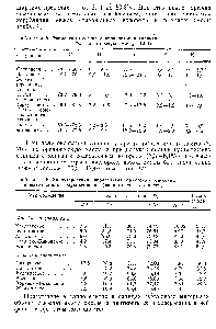 Таблица 6. Характеристика сапропелитов <a href="/info/1272246">Иркутского бассейна</a> и <a href="/info/315814">выход смолы</a> полукоксования (на орга1Шчсскую массу)