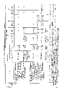Таблица 1. Классификация газопроводов низкого давления