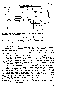 Рис. 1-3. Схема агрегата синтеза аммиака с элементами автоматического <a href="/info/1702201">регулирования параметров технологического</a> режима 