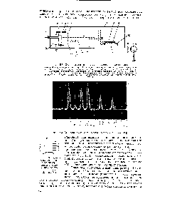 Рис. 15.7. <a href="/info/679973">Схема масс-спектрометра</a> по времени пролета ионов 