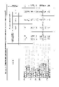 Таблица 45. <a href="/info/133369">Кинетические константы</a> раэлитаых <a href="/info/277429">реакций крезолов</a> в условиях гидрогенизации