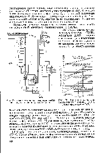Рис. 77. <a href="/info/93822">Схема установки</a> абсорбции ацетилена ацетоном из товарного этилена.