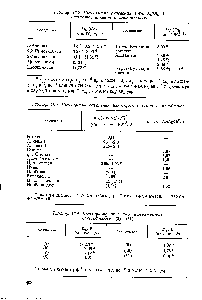 Таблица 134 Потенциалы окисления напряженных углеводородов (5)—(11)