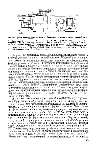 Рис. 4.7. Схема <a href="/info/639297">производства термической фосфорной кислоты</a> в циркуляционной двухбашенной системе 