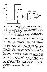 Рис. 3.7. <a href="/info/1518592">Схема производства синтетической</a> нефти из природных битумов на