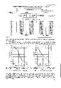 Таблица 13 А.2 <a href="/info/349155">Парциальные удельные</a> объемы в <a href="/info/1288568">системе этан</a> — н-бутан