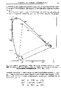 Рис. 2.51. <a href="/info/278603">Цветовой график</a> х, у МКО 1931 г. с <a href="/info/278950">цветностями основных цветов</a>, рекомендованных NTS в 1953 г. [(Д), (G), (В)] и реально воспроизводимых современными люминофорами [(Л ), (G ), (В )].