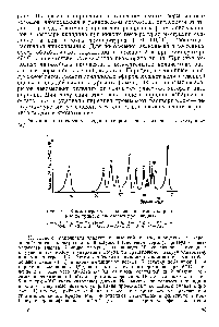 Рис. 7. <a href="/info/1687412">Хроматограмма разделения</a> моносахаридов в <a href="/info/1212431">виде триметилсилиловых</a> производных 