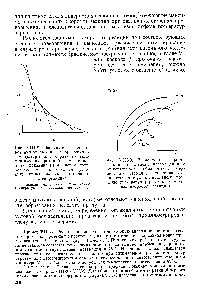 Рис. У1П-8. <a href="/info/6341">Зависимость скорости реакции</a> от <a href="/info/766">степени превращения</a> и температуры для <a href="/info/1460301">обратимых экзотермических реакций</a>. Пунктирная линия показывает температуру, соответствующую <a href="/info/490396">оптимальным условиям</a> (кривая максимальных скоростей реакции) 