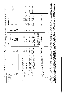 Таблица II-39. Рекомендации по выбору труб в зависимости от <a href="/info/287211">условий эксплуатации</a> трубопроводов