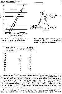 Рис. 3.13. <a href="/info/208072">Проверка распределения</a> Пуассона на вероятностной бумаге.