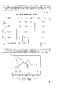 Рис. 1.50. <a href="/info/2753">Спектры поглощения</a> в гептане / — индол 2 — карбазол