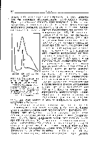 Рис. 145. <a href="/info/727803">Влияние ширины</a> щели на <a href="/info/706209">спектры испускания флуоресценции</a> и рамановского рассеяния [73].