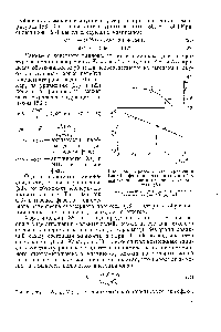 Рис. 66. Применимость <a href="/info/2407">уравнения Вант-Гоффа</a> при различных <a href="/info/1499279">способах выражения константы равновесия</a> синтеза (К) 