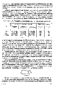 Таблица 1.16. Дьюаровские резонансные энергии гетероциклов (кДж/моль)