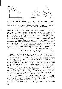 Рис. 34. Фрагмент <a href="/info/10357">концентрационной диаграммы</a> двухфазного равновесия жидкость — жидкость в трехкомпонентной системе