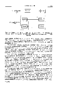 Рис. 7.15. <a href="/info/185967">Схема размещения</a> передатчиков и приемников для организацию симплексной и полнодуплексной передачи данных по волоконно-оптическому
