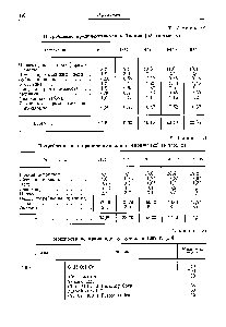 Таблица 21 Мощности по производству кумола в 1967 г. [30]