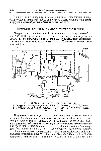 Рис. 455. Схема производства цианамида кальции 