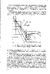Рис. 9-3. <a href="/info/22956">Кривые кинетики</a> охлаждения капиллярнопористого тела (влажное сукно) в вакууме (температура конденсатора — 7° С).