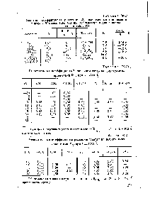 Таблица Ж-19 <a href="/info/321587">Значения коэффициента рассеяния</a> вычисленные при помощи <a href="/info/937777">формулы Эйкмана</a> (при тех же температуре и <a href="/info/2957">длине волны</a>, что и в табл. 13)