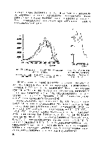 Рис. 21. УФ-<a href="/info/2753">спектр поглощения</a> изановой кислоты. Растворитель—этанол.