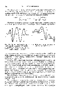 Рис. 6.5. Кривая свободной энергии для реакции <a href="/info/100941">фумарат малат</a>. Ф—фумарат, М —малат. ФЕ, МЕ — их комплексы с ферментом. Числа у кривых указывают энергии в ккал/моль.