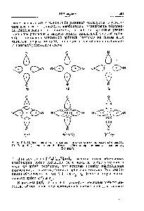 Рис. 9-1. Орбиты лигандов и металла в квадратных плоских комплексах N1, Р<1 и Р1 (из книги Дж. Е. Корса Металлоорганические соединения ,