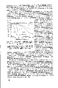 Рис. III. 7. Окисление диэфиров, полученных из оксоспиртов и 2-этилгексанола при 100 С 