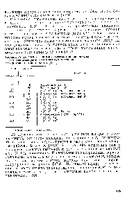 Таблица 5.9. <a href="/info/1055102">Колебания цепи</a> изотактического полипропилена и их соответствие расчетным максимумам <a href="/info/250344">функции спектральной плотности</a> частот [1904]