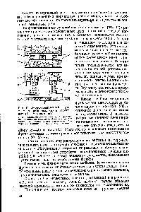 Рис. 14. Виброизоляционный фундамент на резиновых (а) и пружинных (б) амортизаторах 