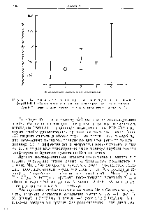 Рис. 6.13. <a href="/info/1599947">Взаимосвязь между</a> потенциалами ионизации 2р Электронов и формальным состоянием окисления для некоторых комплексов никеля.