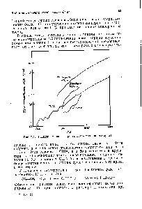 Рис. 7.1. <a href="/info/456277">Динамика мирового производства</a> поливинилхлорида.