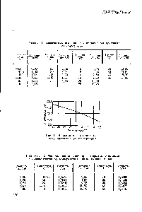 Таблица 2. <a href="/info/13332">Минимальное давление</a>, при котором хлор остается в <a href="/info/2741">жидком состоянии</a>, температура и <a href="/info/34067">плотность жидкого</a> хлора
