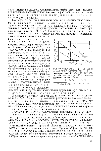 Рис. 15. Зависимость сопротивляемости <a href="/info/606041">термическому растрескиванию</a> от индекса расплава напрял енной полиэтиленовой изоляции при 70 С плотность полиэтилена равна (в ej .tfl) 