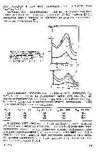 Рис. У-24. Поля <a href="/info/1363029">коэффициентов продольной турбулентной диффузии</a> (а) и <a href="/info/325151">поперечной диффузии</a> (6) в барботажном слое (о=л/й — безразмерный радиус) [1931 