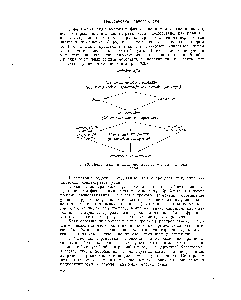 Рис. 3.3. <a href="/info/1476615">Принципиальная схема производства</a> урановых концентратов.