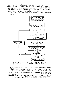 Рис. У1-4. <a href="/info/332654">Блок-схема программы расчета</a> параметров <a href="/info/33720">уравнения Вильсона</a> и <a href="/info/6087">константы Генри</a> по фугитивности смеси.