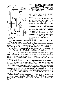 Рис. 5.26. <a href="/info/1008074">Схема производства сульфата аммония</a> бессатураторным способом с вакуум-выпаркой 
